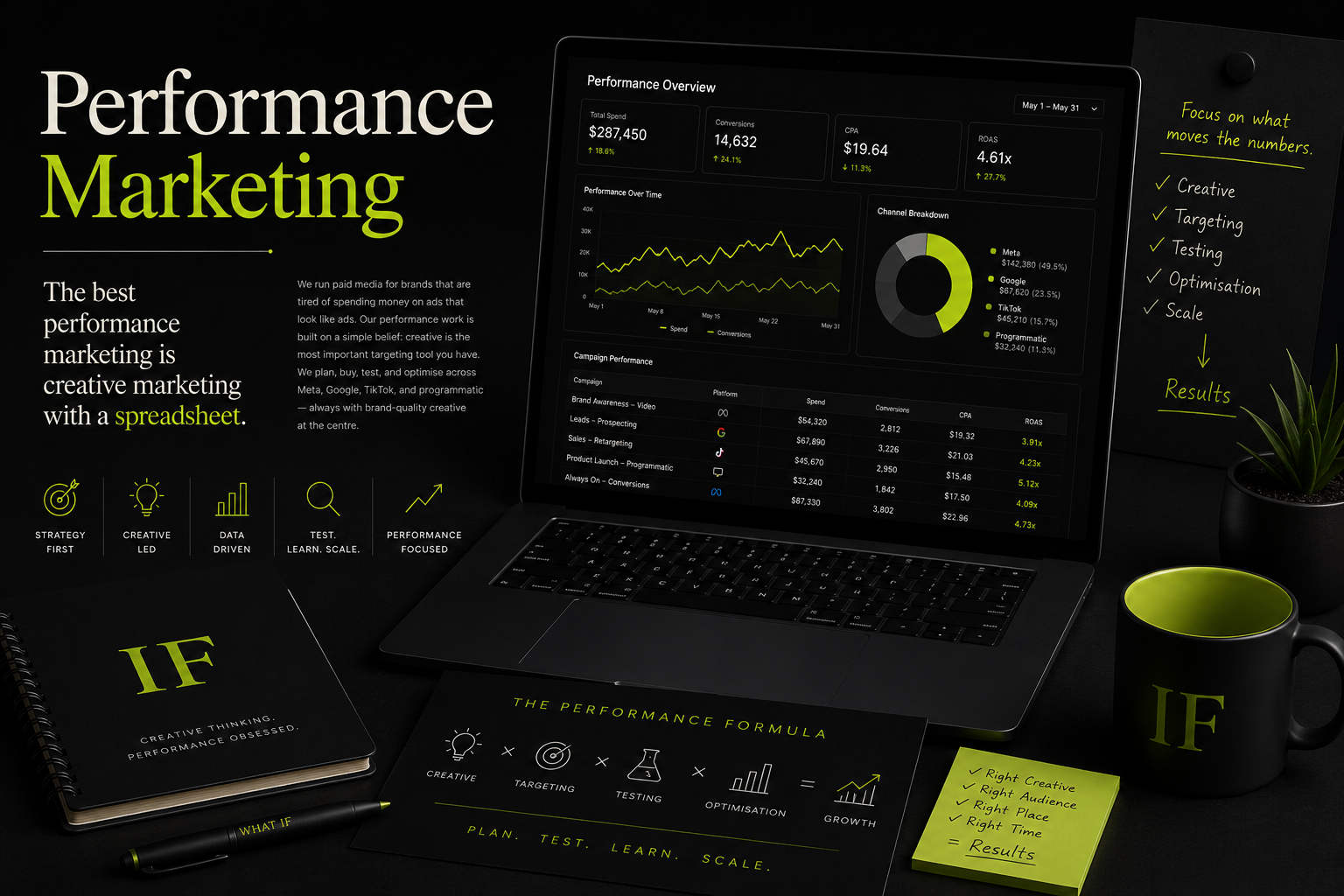 Performance Marketing
